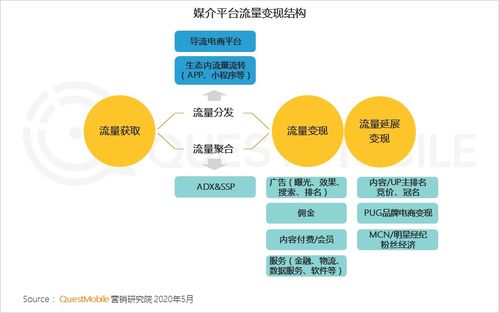 《QuestMobile 2020中國互聯(lián)網(wǎng)廣告大報(bào)告（下篇）解讀 媒介價(jià)值重構(gòu)，渠道與內(nèi)容融合驅(qū)動(dòng)營銷購買閉環(huán)形成，傳統(tǒng)玩法“已進(jìn)ICU”