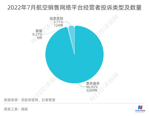 票務服務的藝術 從窗口到指尖的旅程